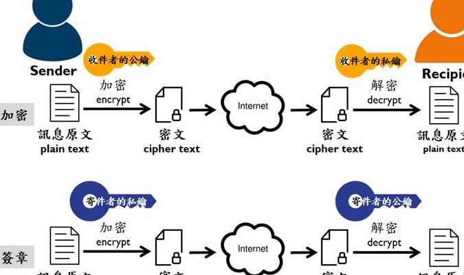  SM4  PHP 加密的实现
