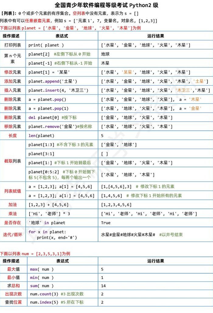 一文教你使用Python实现本地分页
