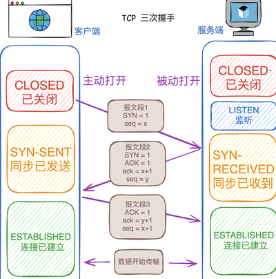linux tcpdump抓取HTTP包的详细解释