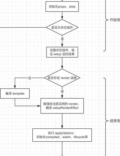 Vue实例创建和挂载的详细过程