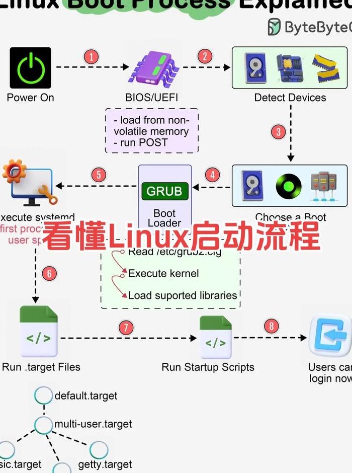 在PhpStudy中进行PHP版本切换的详细流程(Linux和Windows)