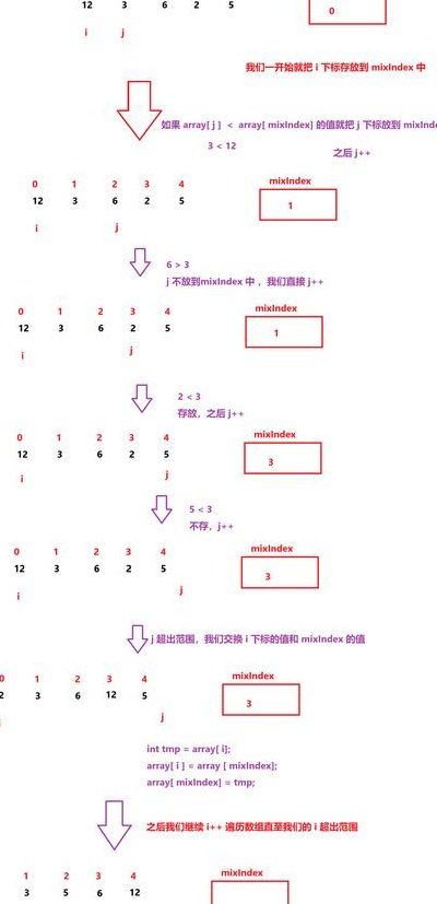 PHP中比较两个对象的几种方式小结