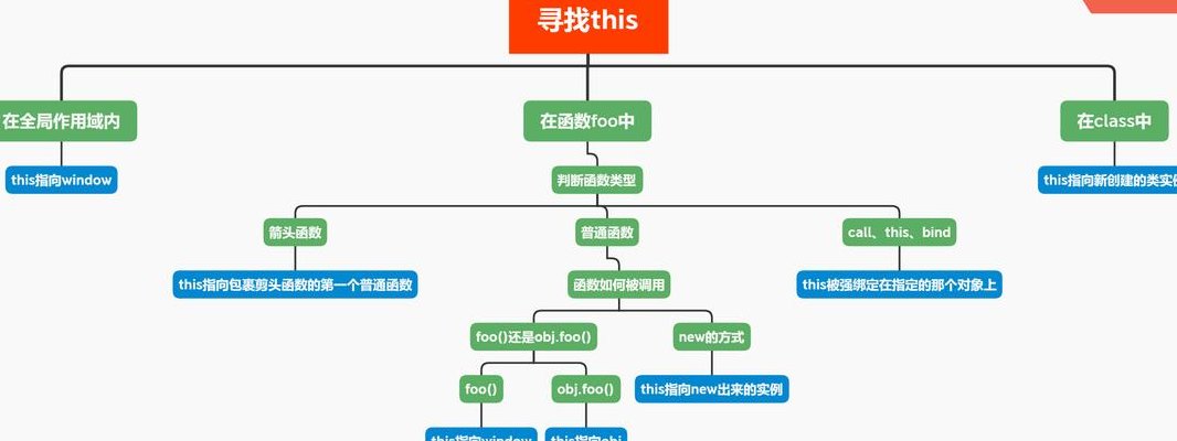 php中闭包（Closure）的bindTo函数用法详解