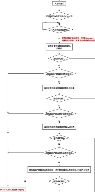 Vue的异步组件加载的实现方法小结