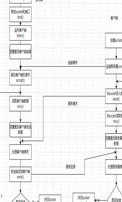 php使用swoole实现TCP服务