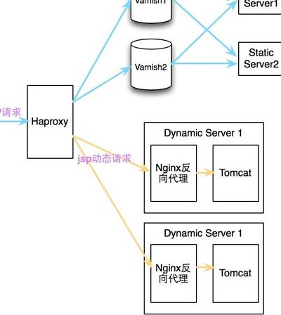 ThinkPHP中泛域名部署的实现方法