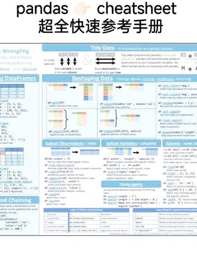 Pandas+openpyxl进行Excel处理详解