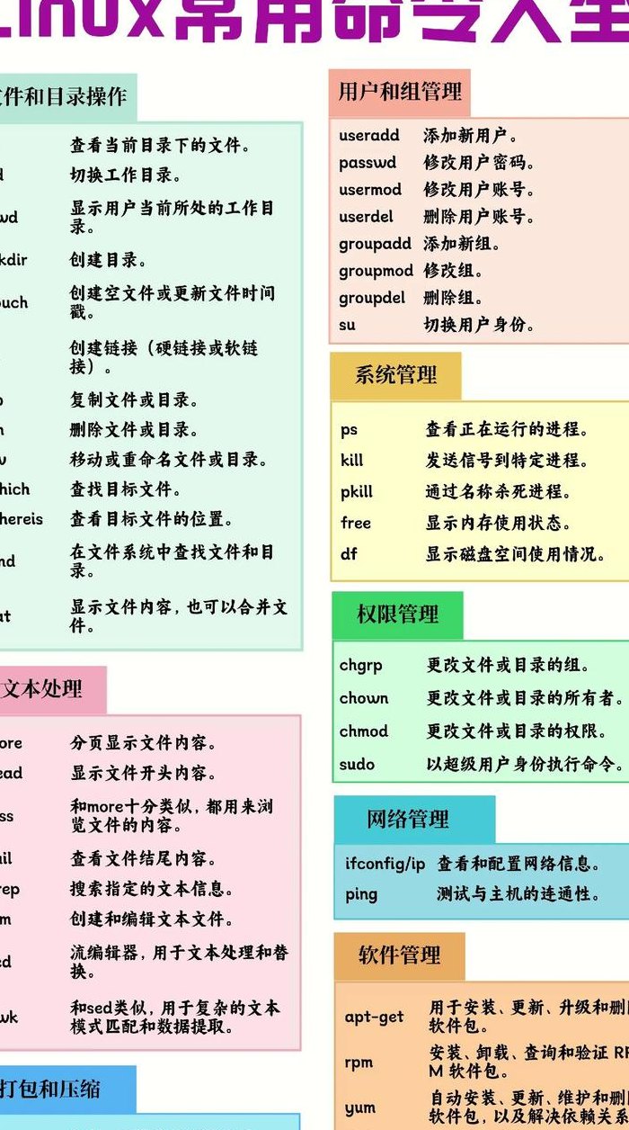 Linux aptitude 命令用法详解(Debian Linux系统中软件包管理工具)