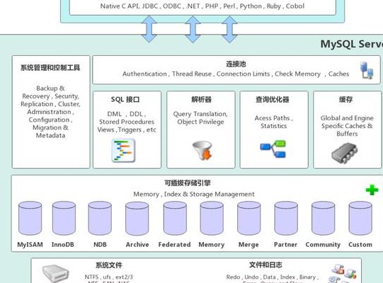 Python处理MySQL与SQLite数据库详解