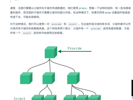 Vue3中Provide和Inject的用法及工作原理详解