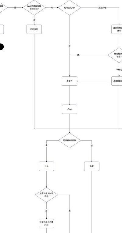如何解决Webview和H5缓存问题确保每次加载最新版本的资源详解