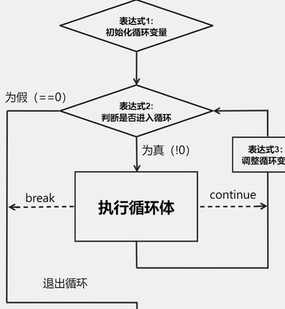 Python判断for循环最后一次的6种方法