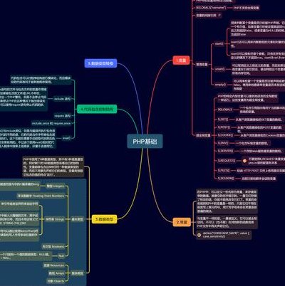 6种解决PHP&nbsp;Trait属性冲突问题的方法小结