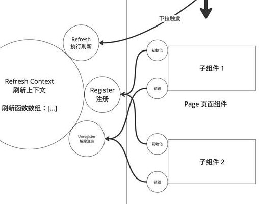 React实现组件之间状态共享的几种方法