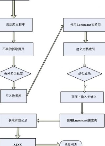 PHP实现基于文本的简易搜索引擎功能