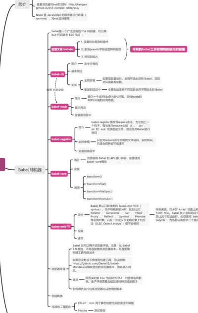 ES6&nbsp;迭代器&nbsp;Iterator使用总结