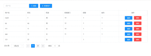vue3&nbsp;+&nbsp;ElementPlus&nbsp;封装列表表格组件包含分页