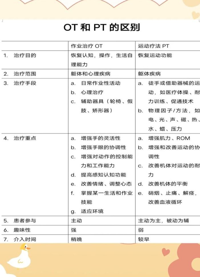 解读Typescript中interface和type的用法及区别