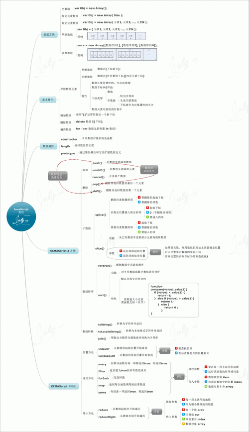 JavaScript异步操作的方法小结