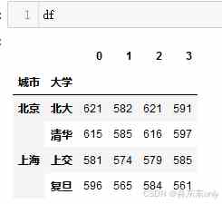 Pandas&nbsp;多层索引操作的实现