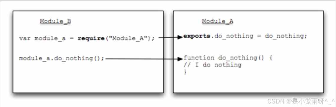 node.js的require()及基本用法