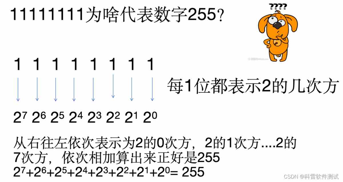 一文带你了解Python中的编码和解码